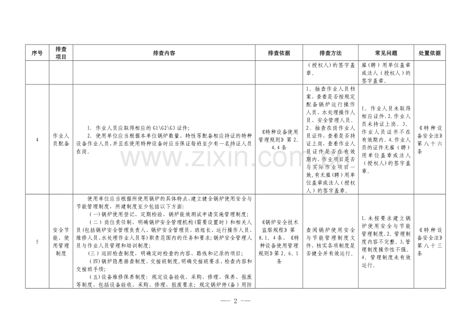 特种设备风险隐患自查表.doc_第2页