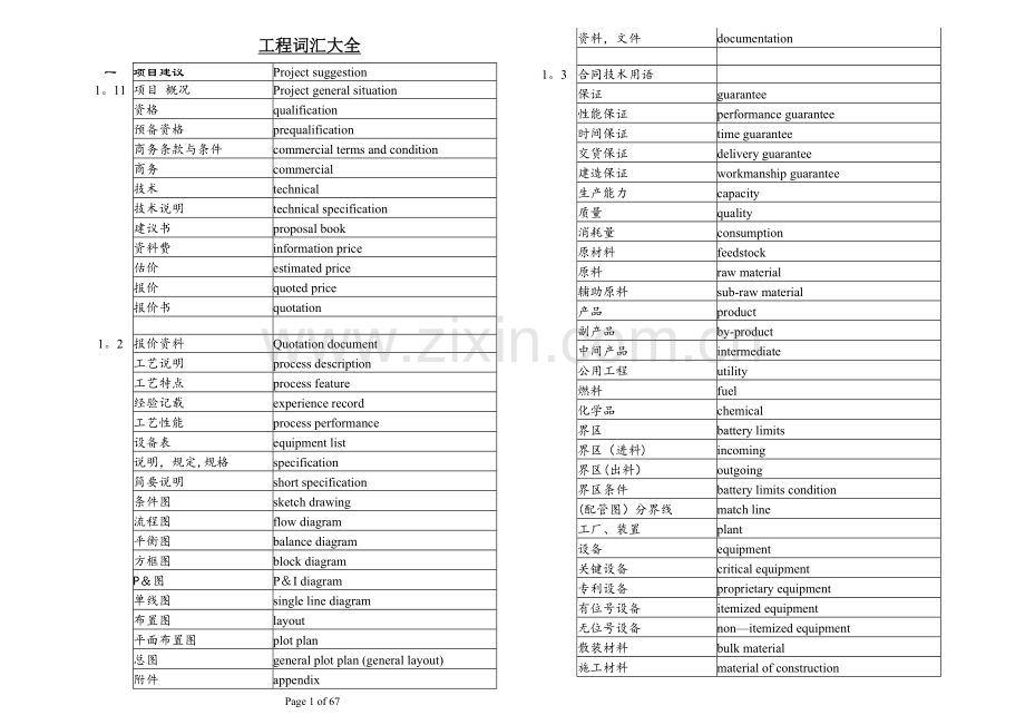 建筑工程英语词汇大全.doc_第1页