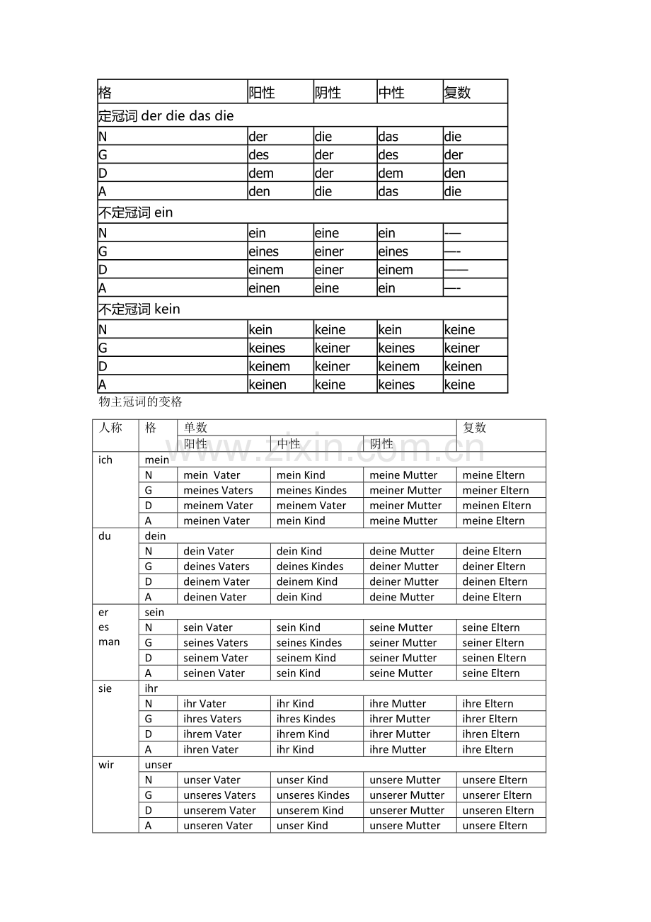 德语冠词的变格-表格.doc_第1页