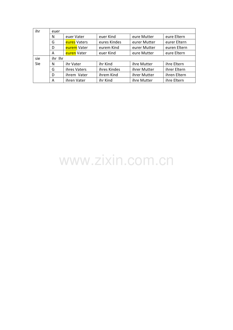 德语冠词的变格-表格.doc_第2页