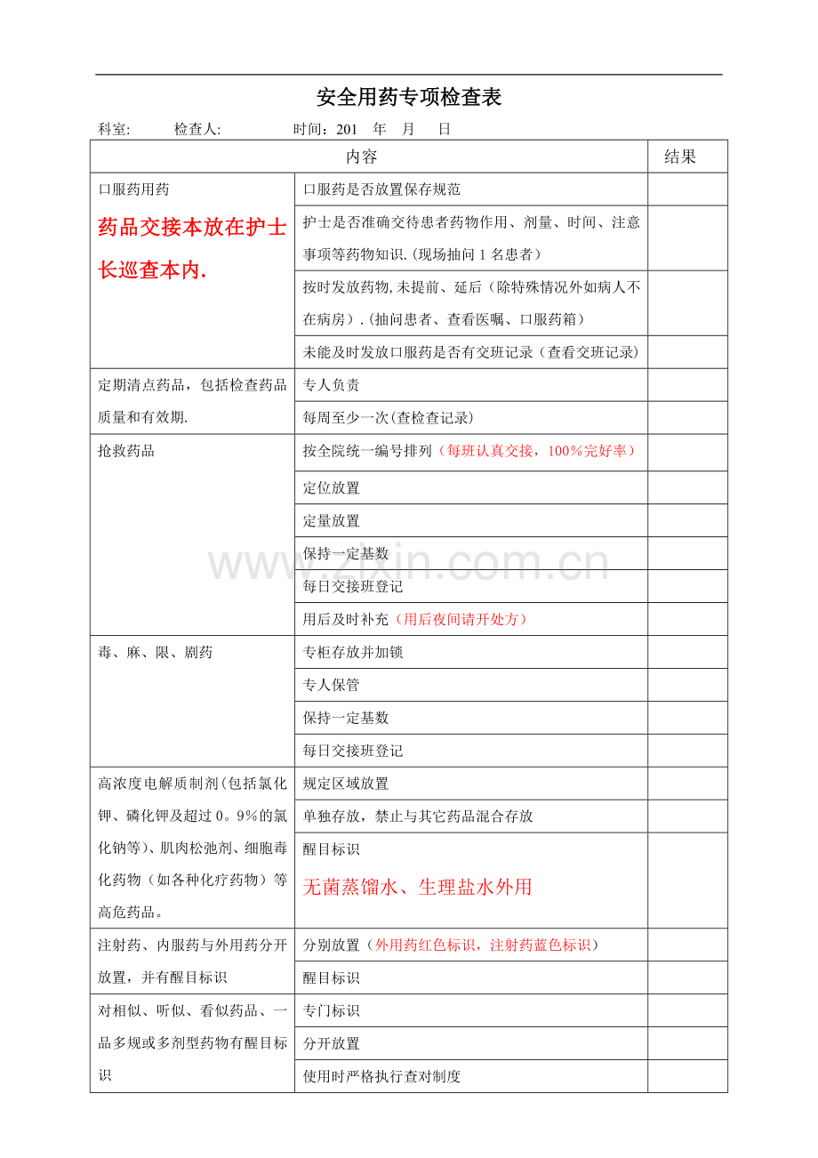 安全用药专项检查表.doc_第1页