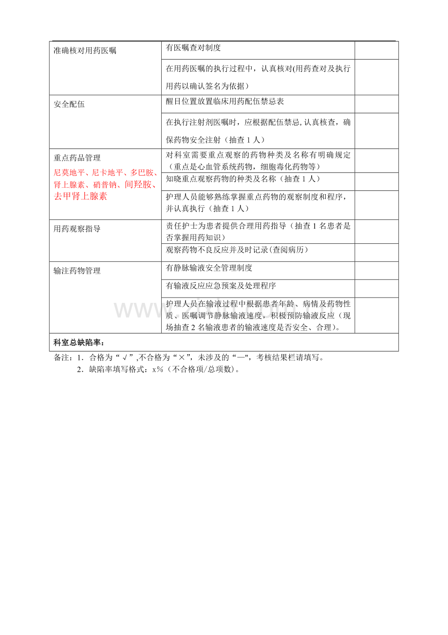 安全用药专项检查表.doc_第2页