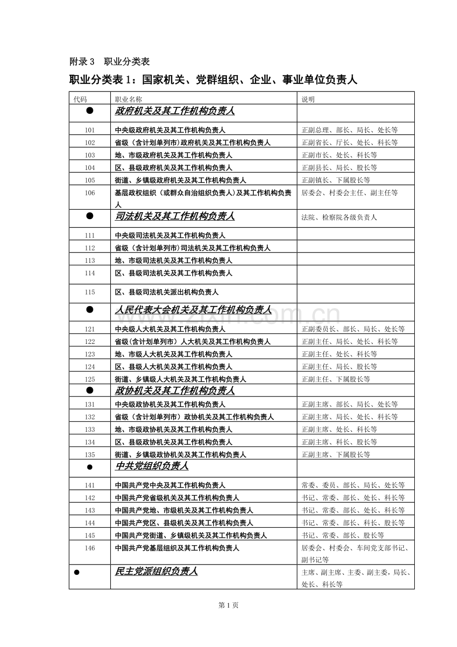 职业分类表.doc_第1页