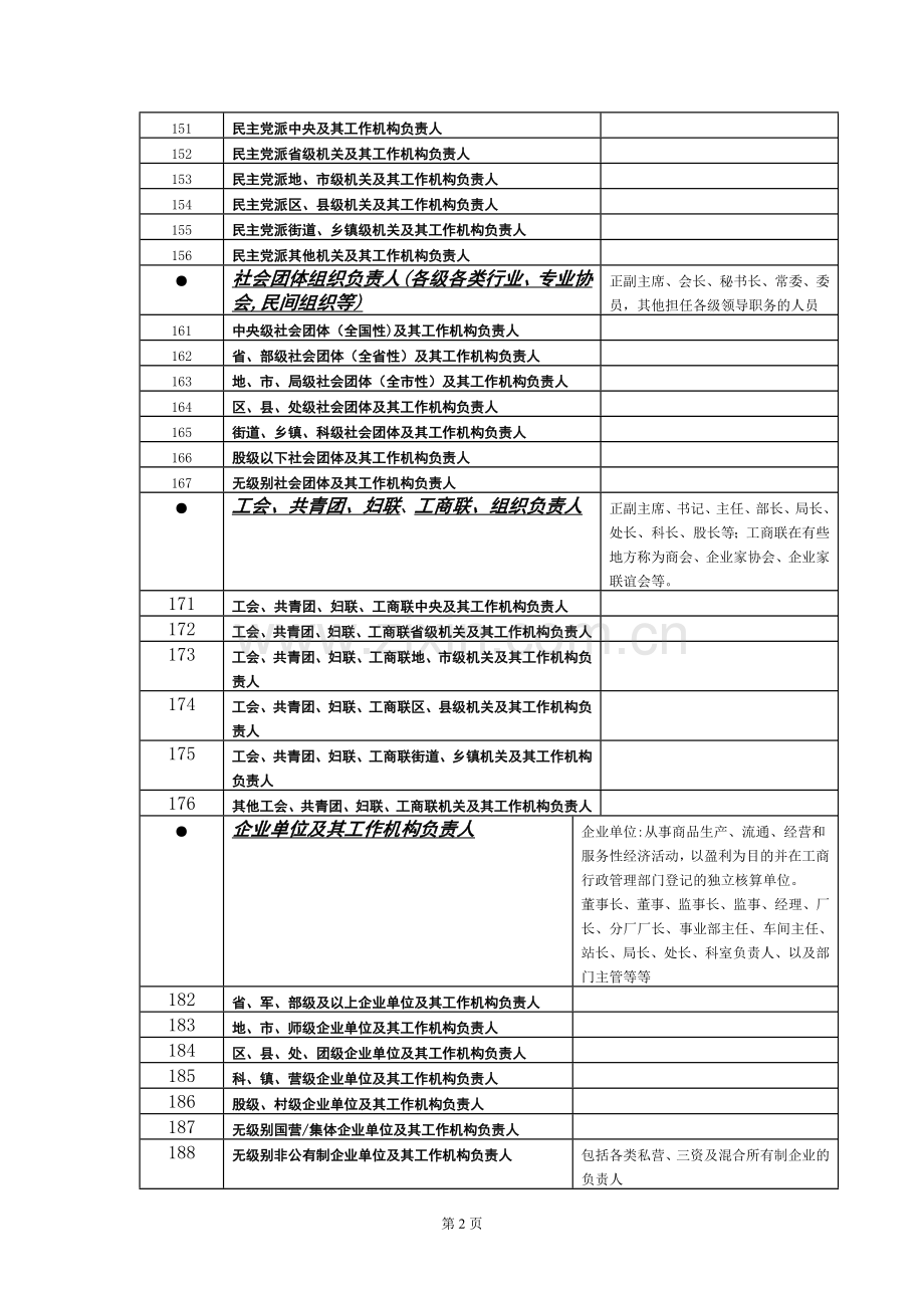 职业分类表.doc_第2页