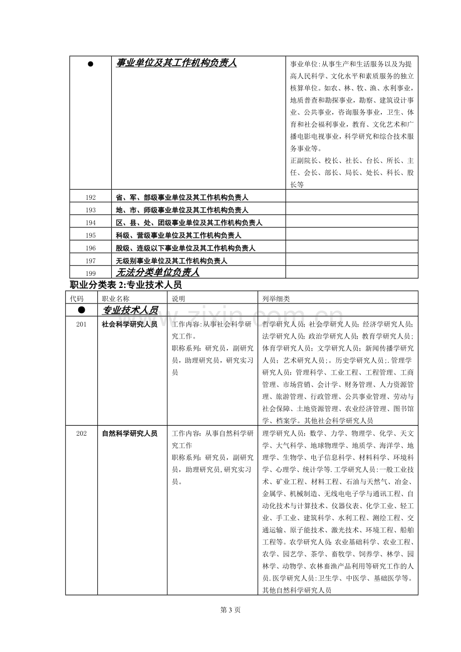 职业分类表.doc_第3页