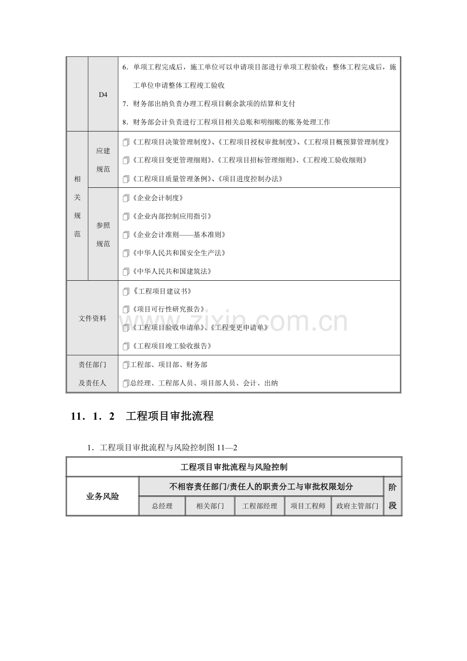 工程项目内部控制流程图表.doc_第3页