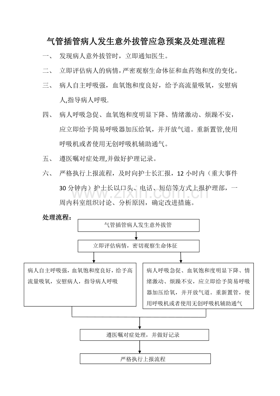 气管插管病人发生意外拔管应急预案及处理流程.doc_第1页