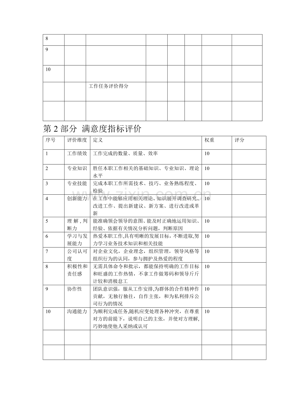 维修工绩效考核表.doc_第2页