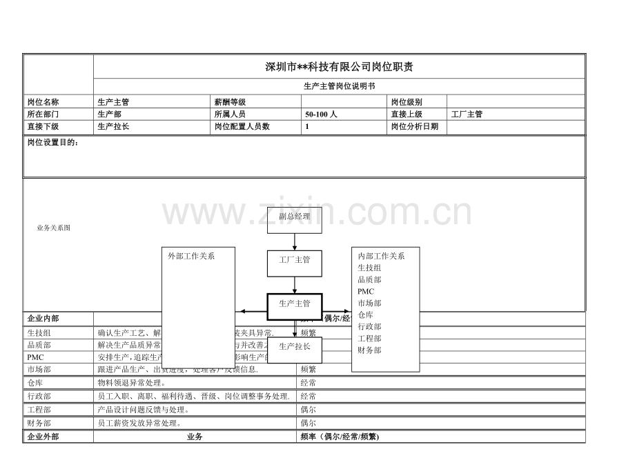 生产主管岗位职责说明.doc_第1页