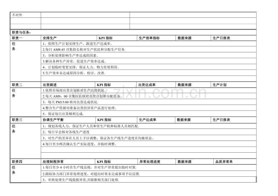 生产主管岗位职责说明.doc_第2页