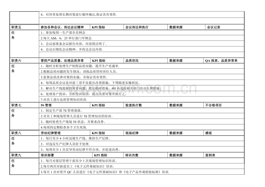 生产主管岗位职责说明.doc_第3页