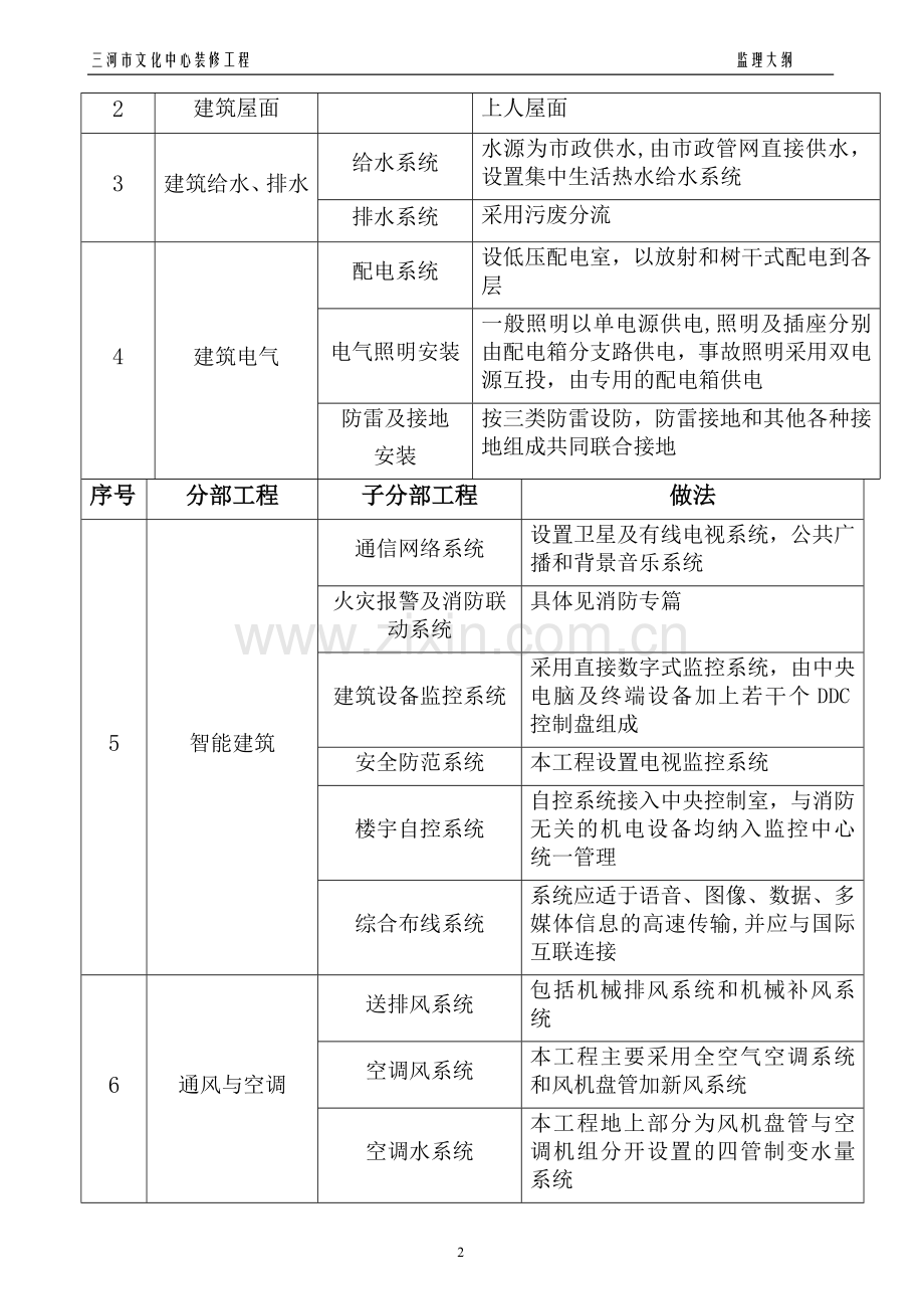 某装修工程监理大纲.doc_第2页