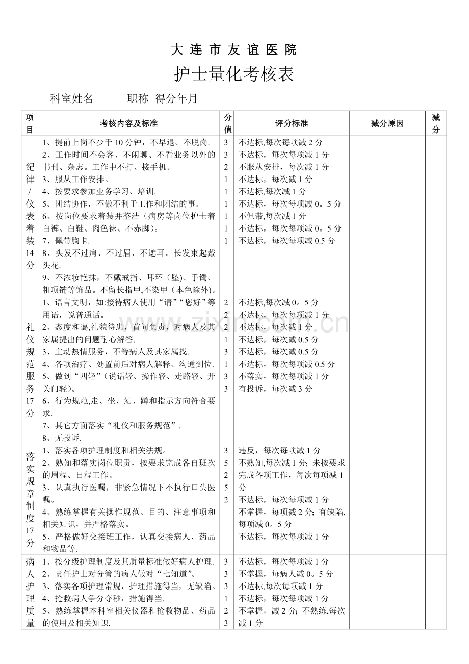 护士量化考核表.doc_第1页