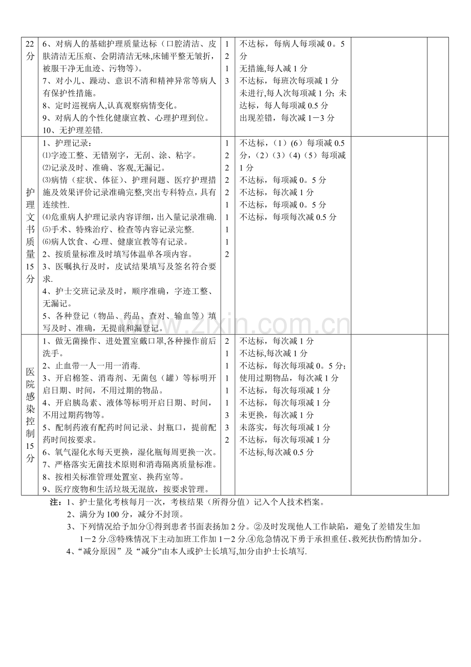 护士量化考核表.doc_第2页