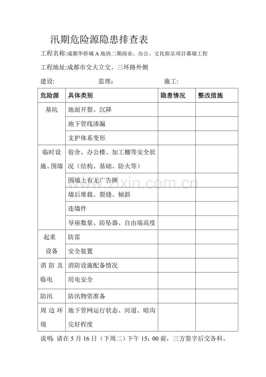 汛期危险源排查表.doc_第1页