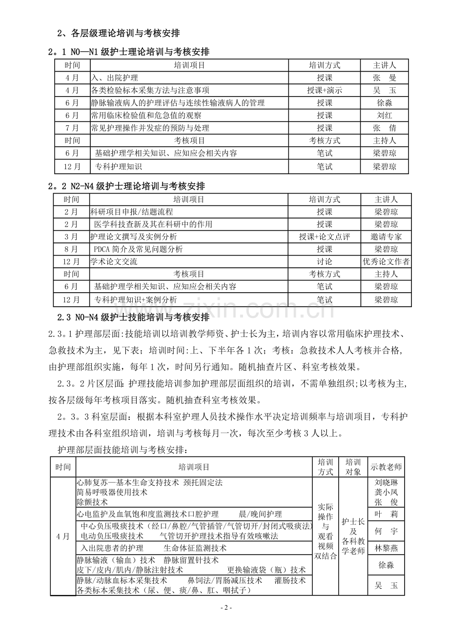 护理部2017年护理人员在职继续教育计划.doc_第2页