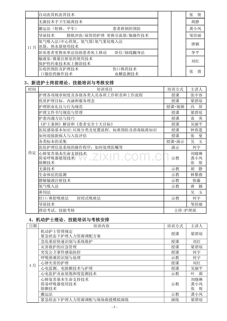 护理部2017年护理人员在职继续教育计划.doc_第3页