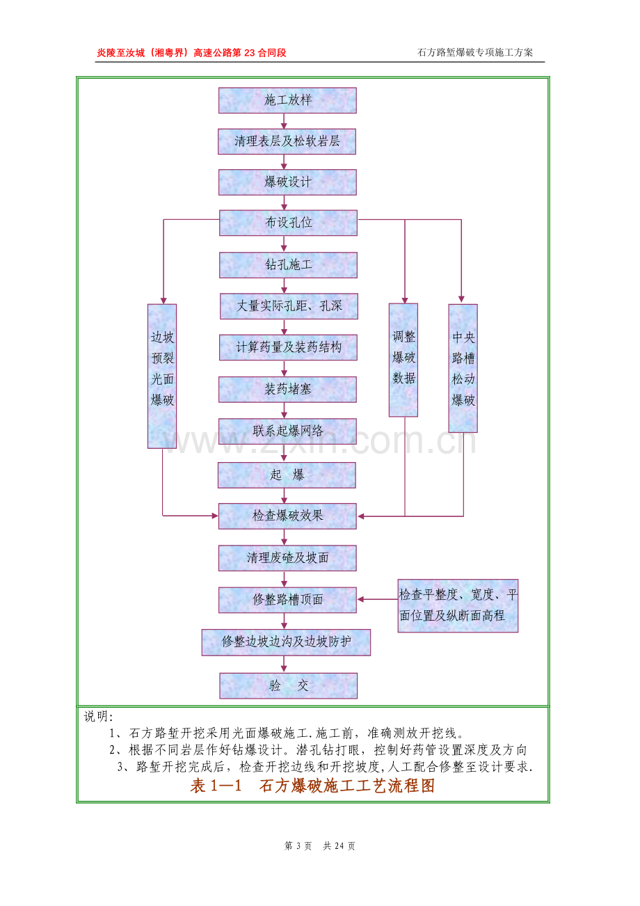 石质路堑爆破专项施工方案1.doc_第3页