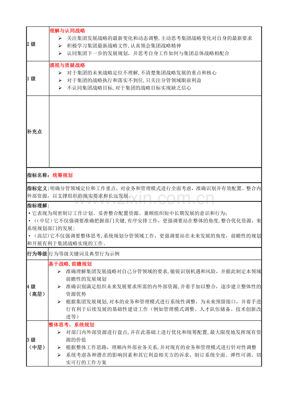 中层管理者胜任素质指标详解.doc_第2页