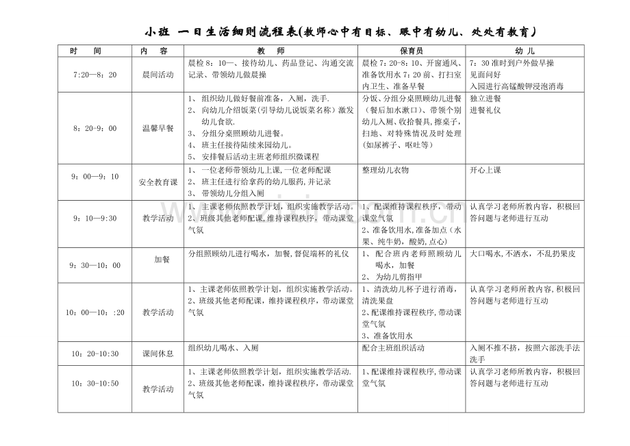 小班-一日生活细则流程表.doc_第1页