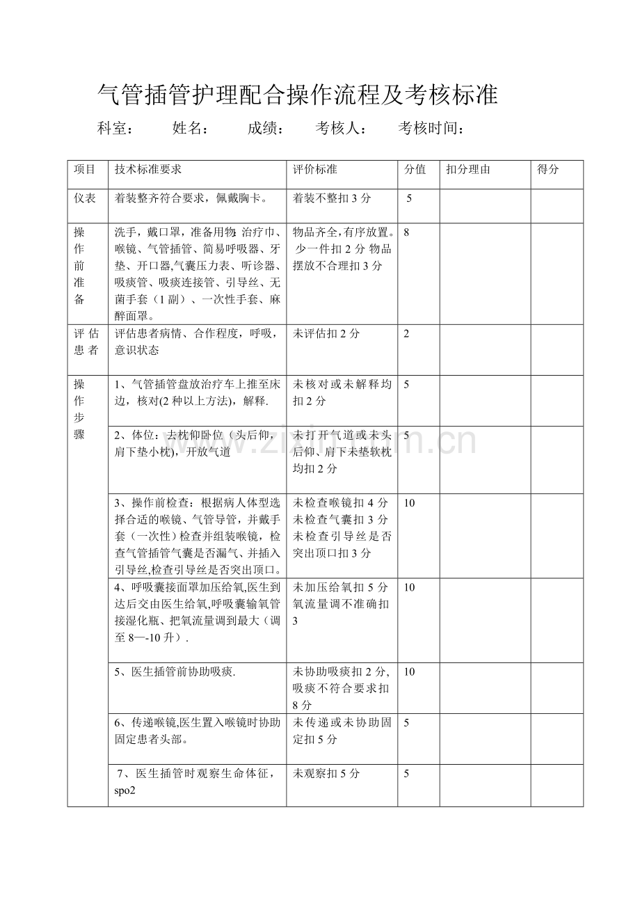 气管插管配合流程及评分标准.doc_第1页