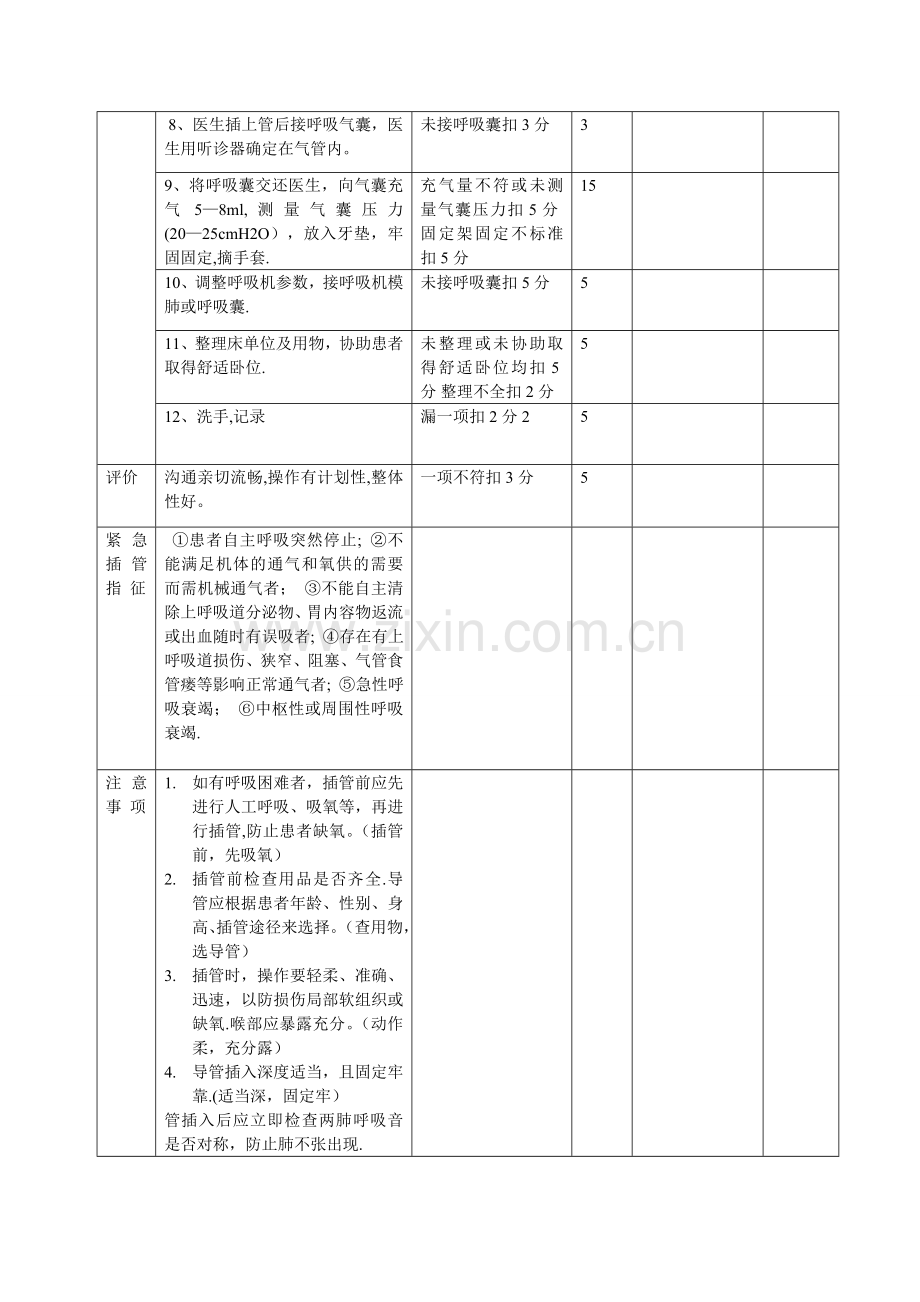 气管插管配合流程及评分标准.doc_第2页