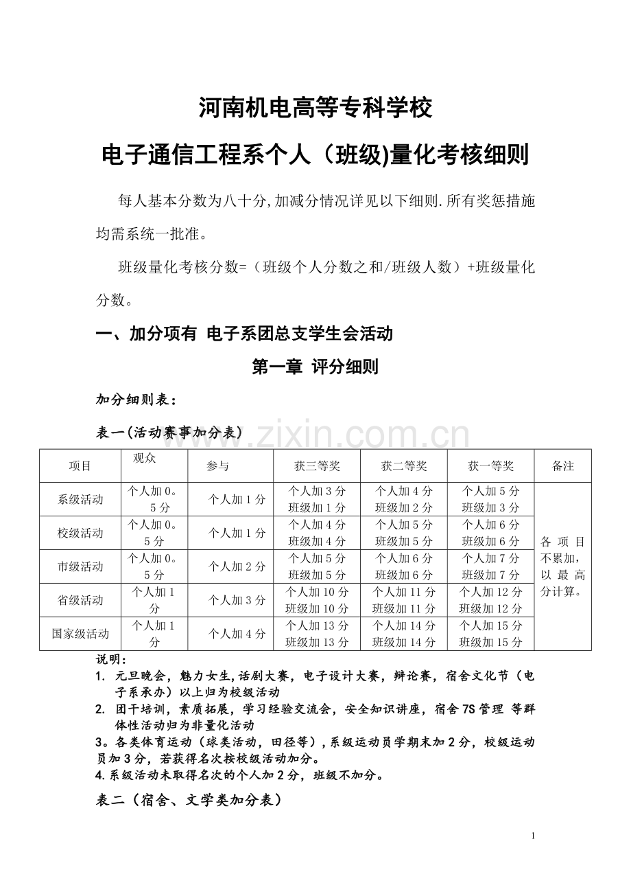 个人(班级)量化考核评分细则.doc_第1页