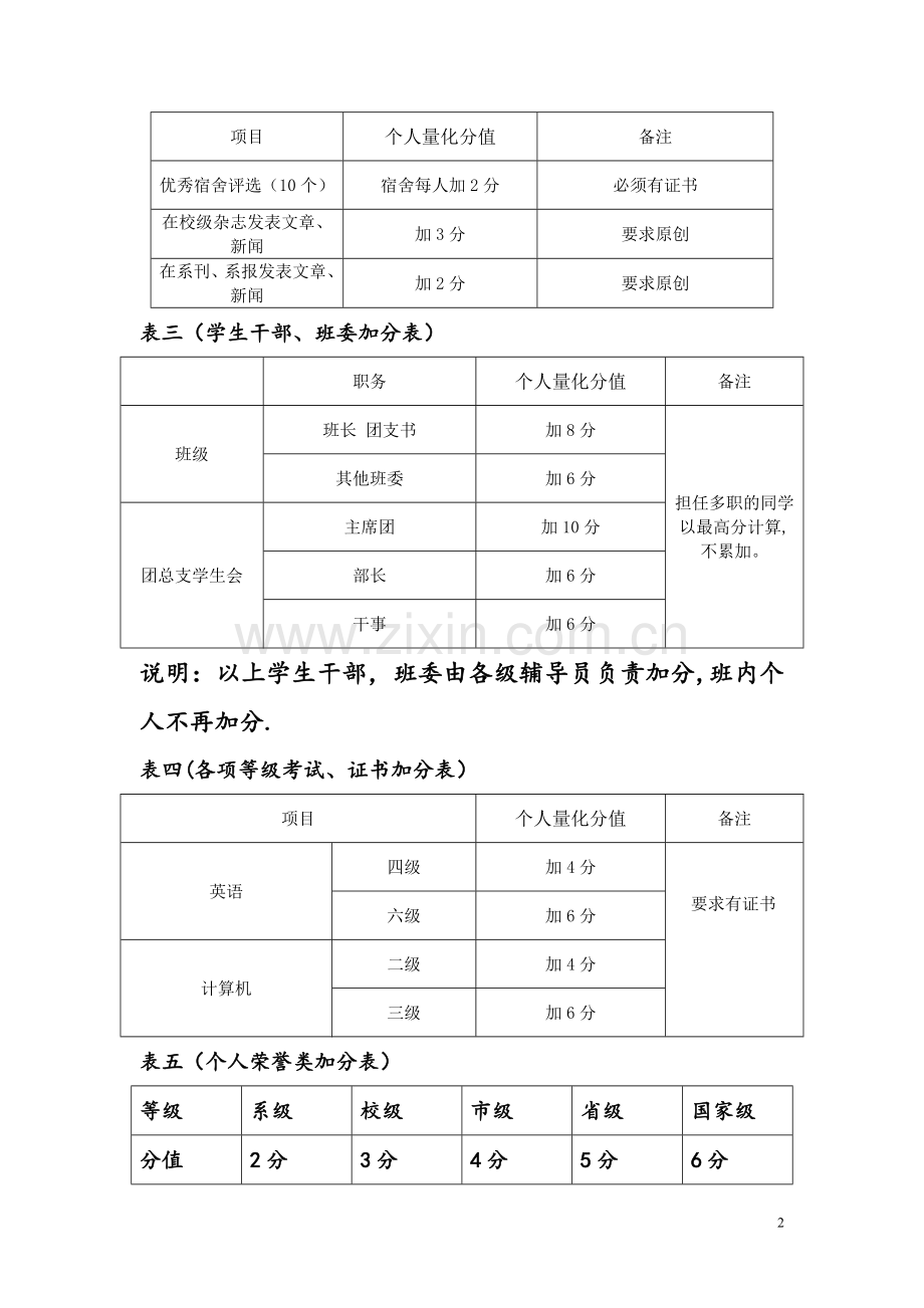 个人(班级)量化考核评分细则.doc_第2页