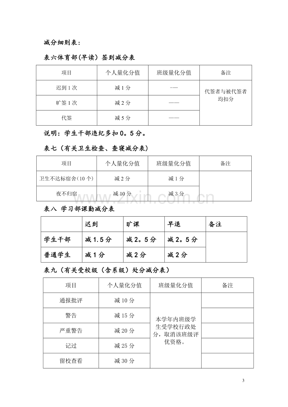 个人(班级)量化考核评分细则.doc_第3页