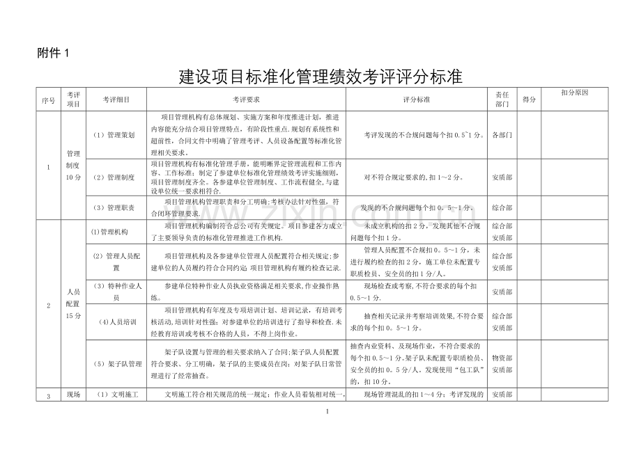 建设项目标准化管理绩效考评评分标准.doc_第1页