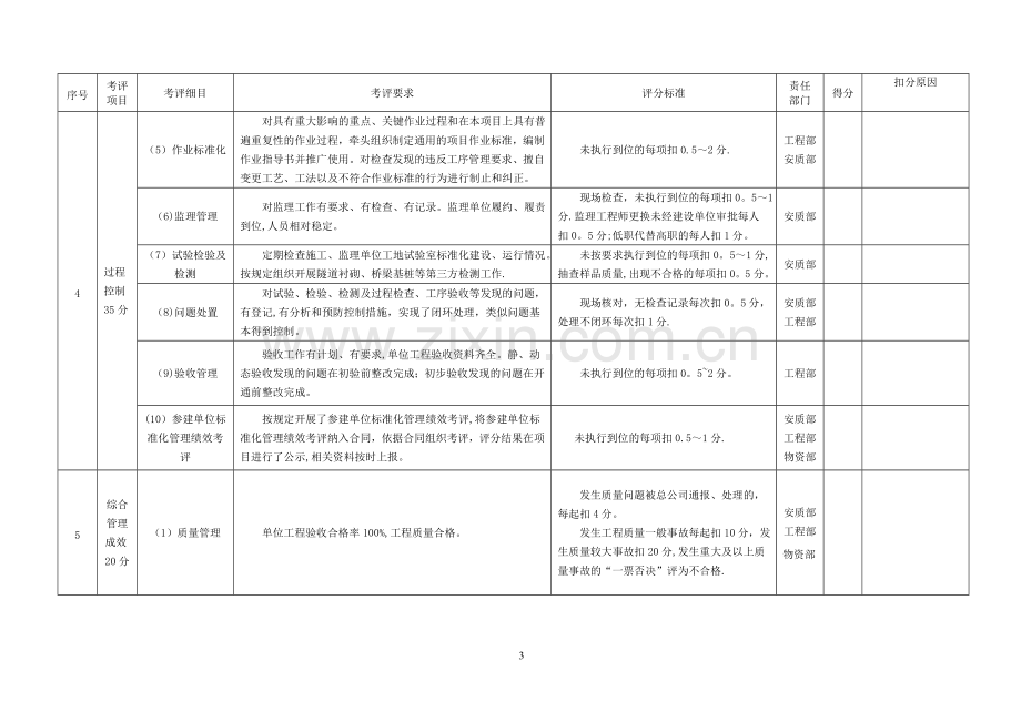 建设项目标准化管理绩效考评评分标准.doc_第3页