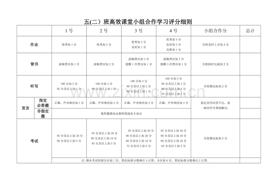 五(二)班高效课堂小组合作学习评分细则定稿.doc_第1页