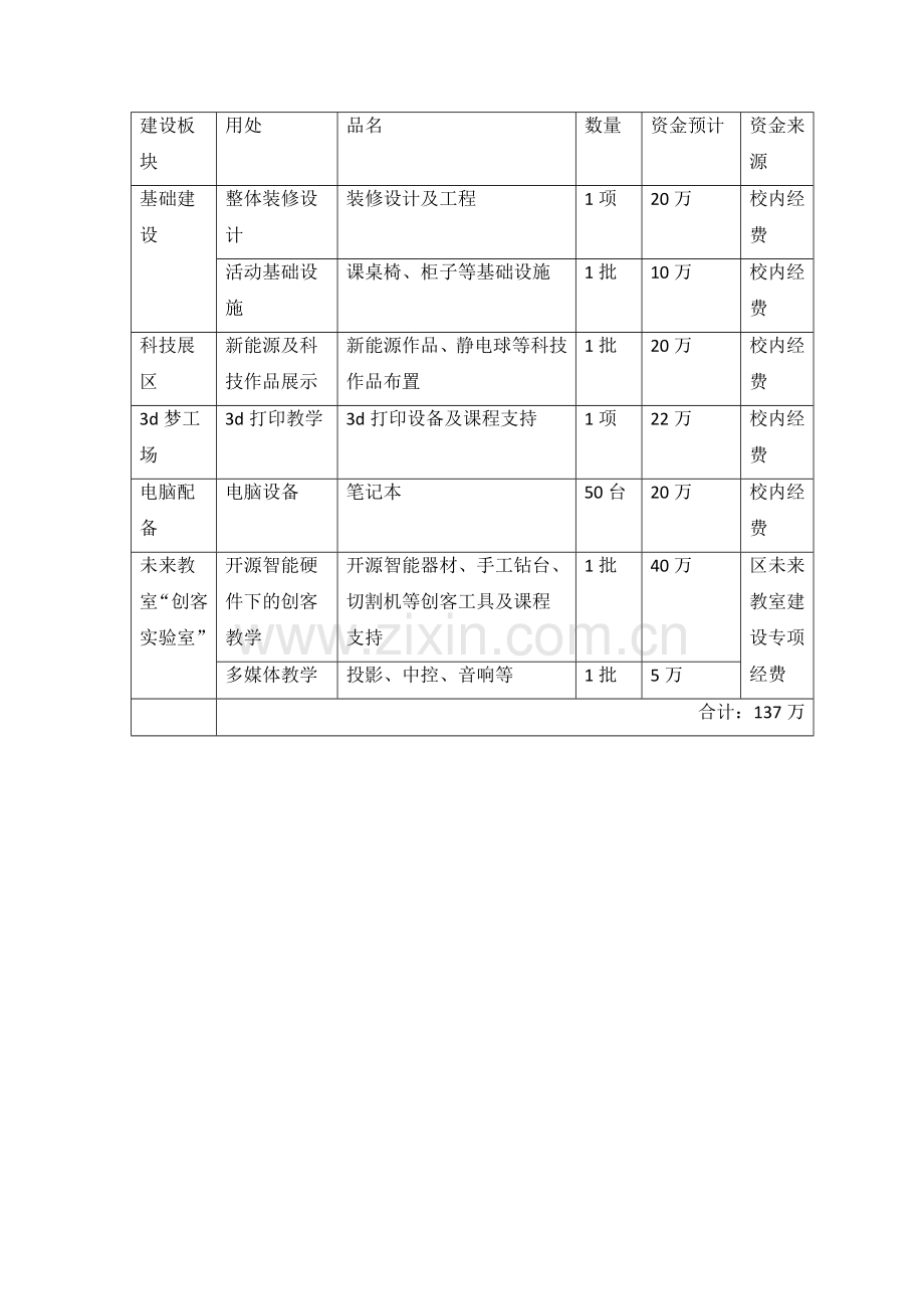 蛇口学校未来教室之创客实验室建设方案.docx_第3页