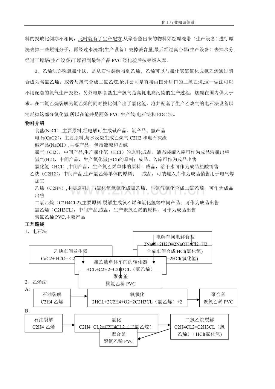 氯碱行业工艺流程.doc_第2页