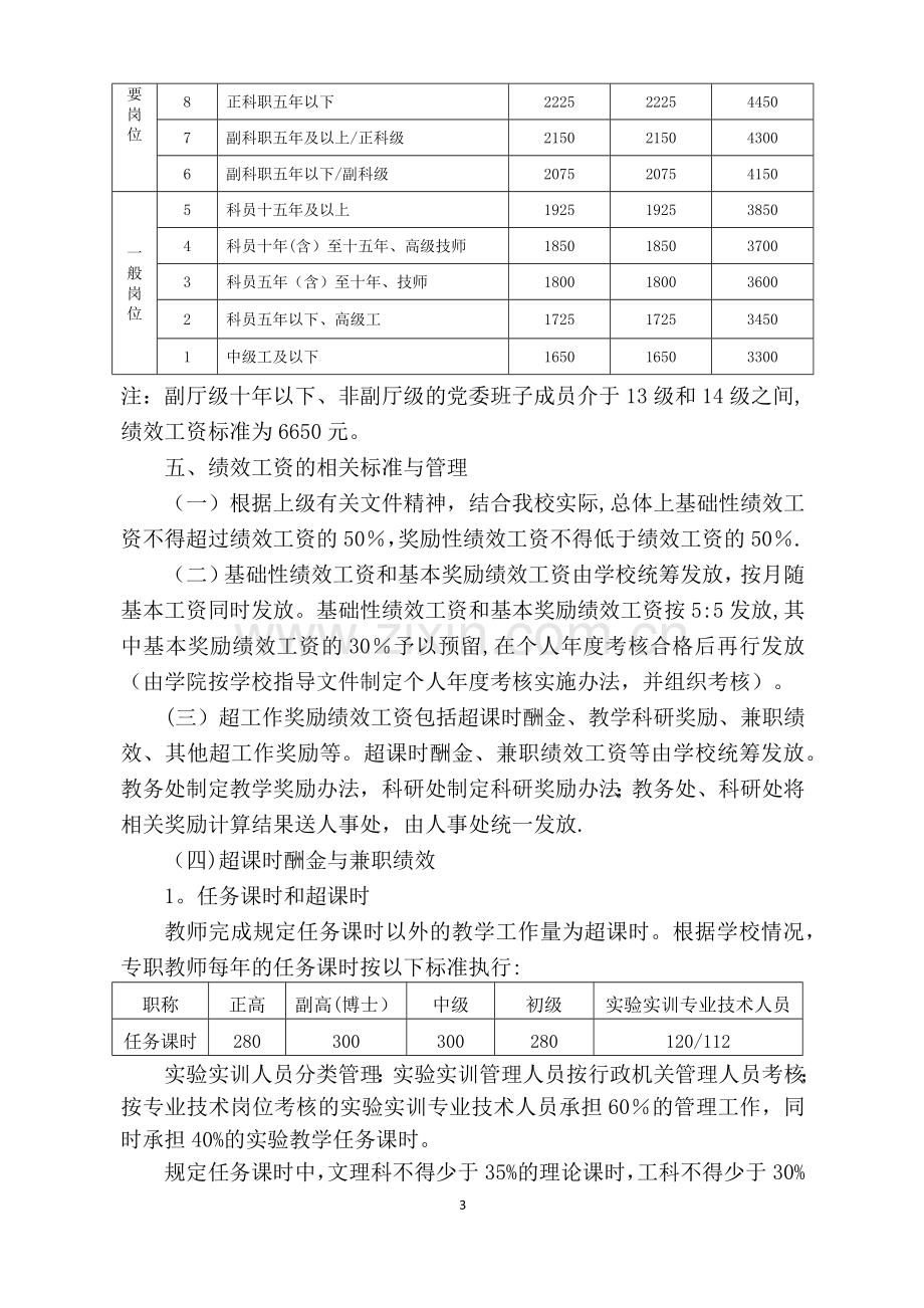 学院岗位绩效工资管理办法.docx_第3页