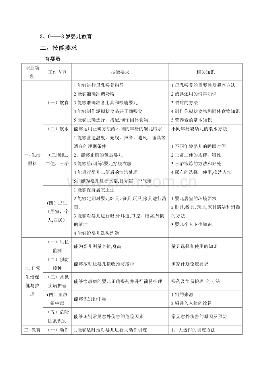 育婴师教学计划与大纲.doc_第2页