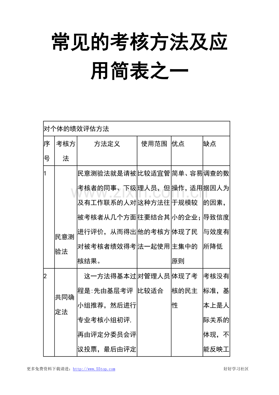 考核方法大全-常见的考核方法及应用简表.doc_第1页