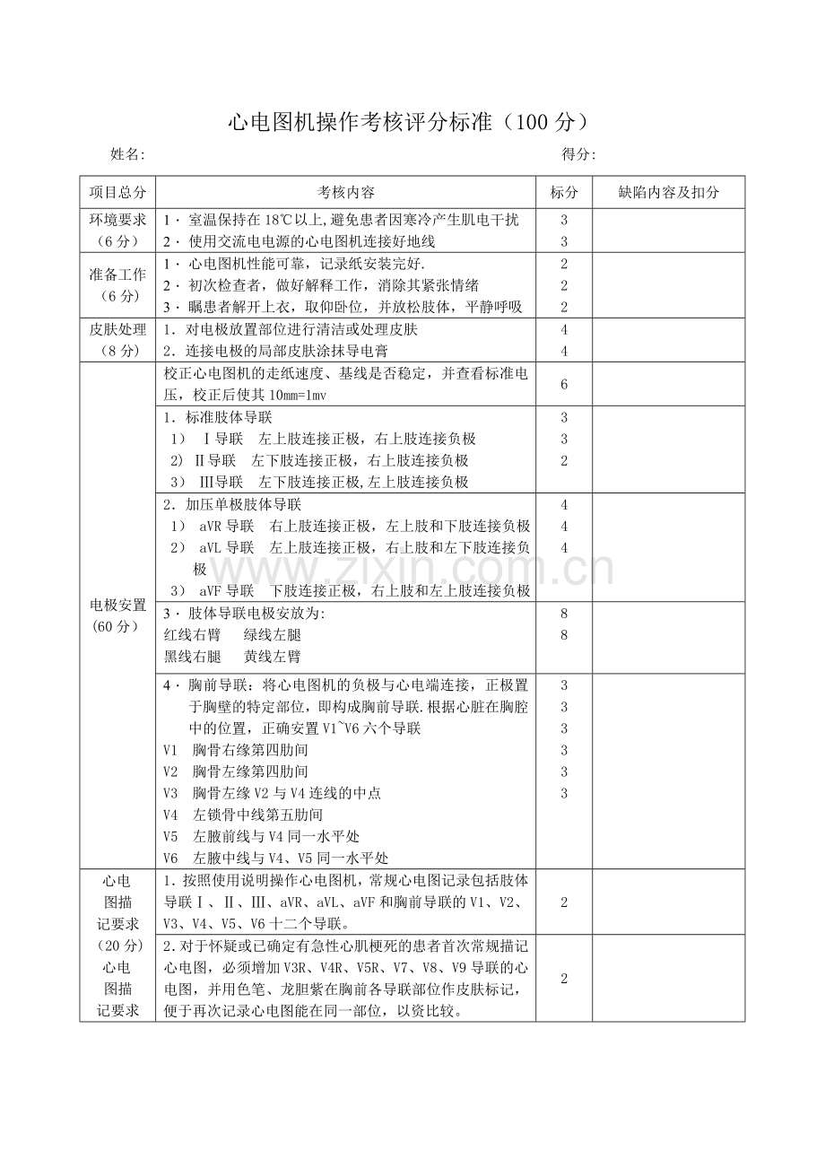 心电图机操作考核评分标准.doc_第1页