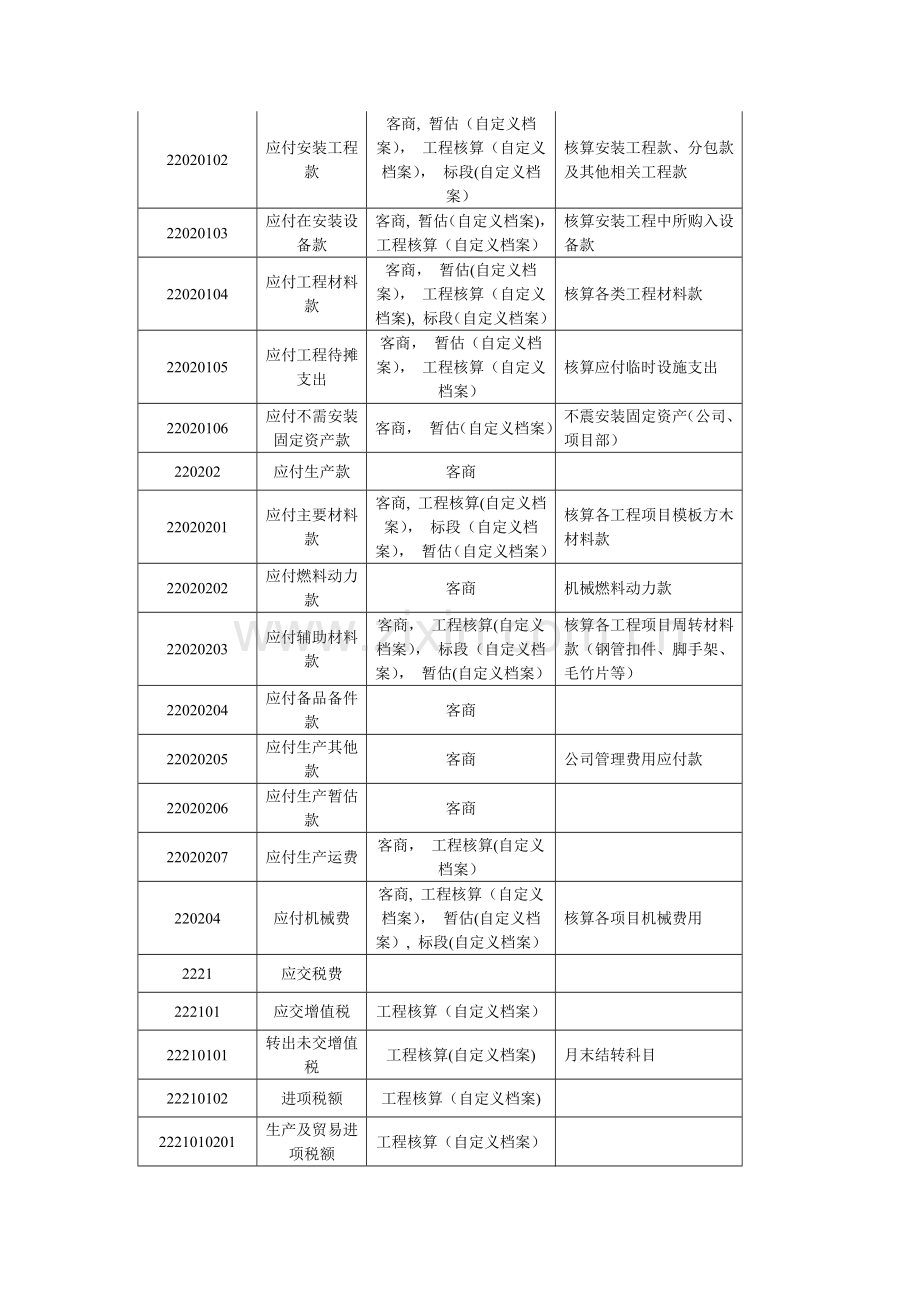 工程施工会计核算手册.doc_第3页