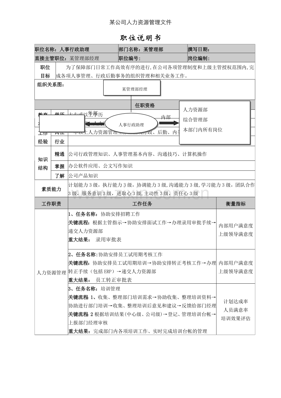 范本4：某部门人事行政助理职位说明书.doc_第1页