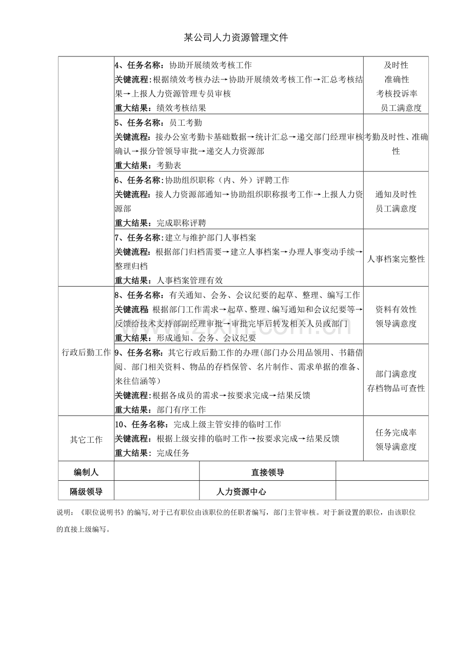 范本4：某部门人事行政助理职位说明书.doc_第2页