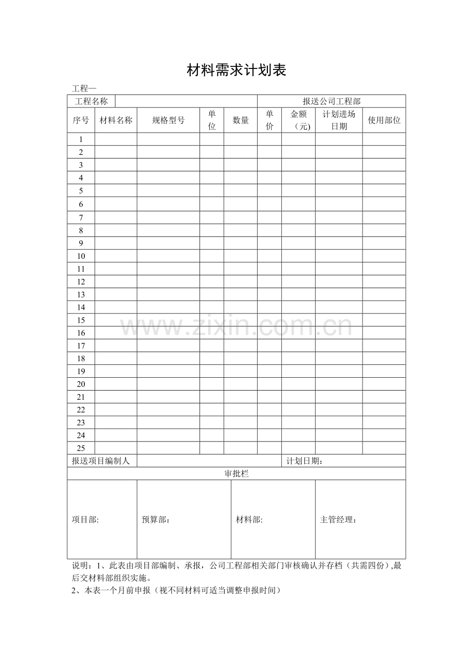 工程材料需求计划表.doc_第1页