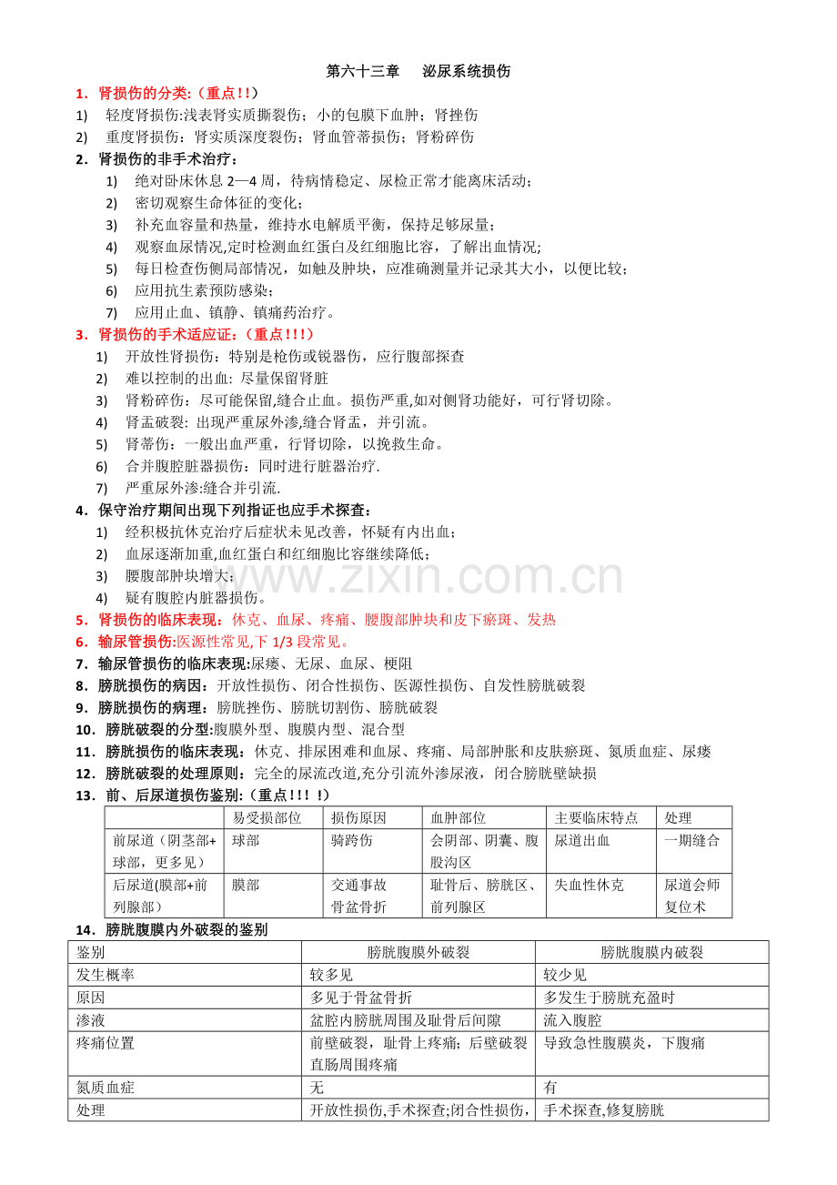 泌尿外科重点总结.doc_第1页