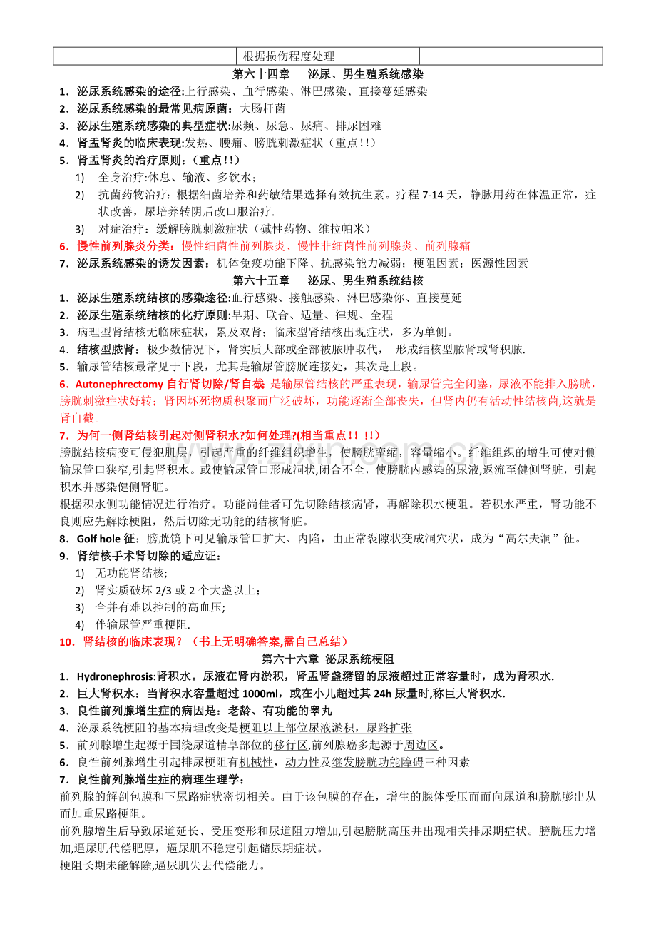 泌尿外科重点总结.doc_第2页