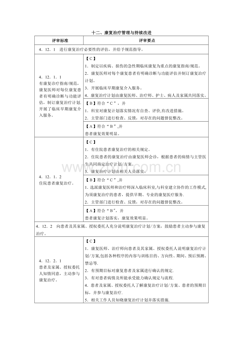 三甲标准——康复科.docx_第1页