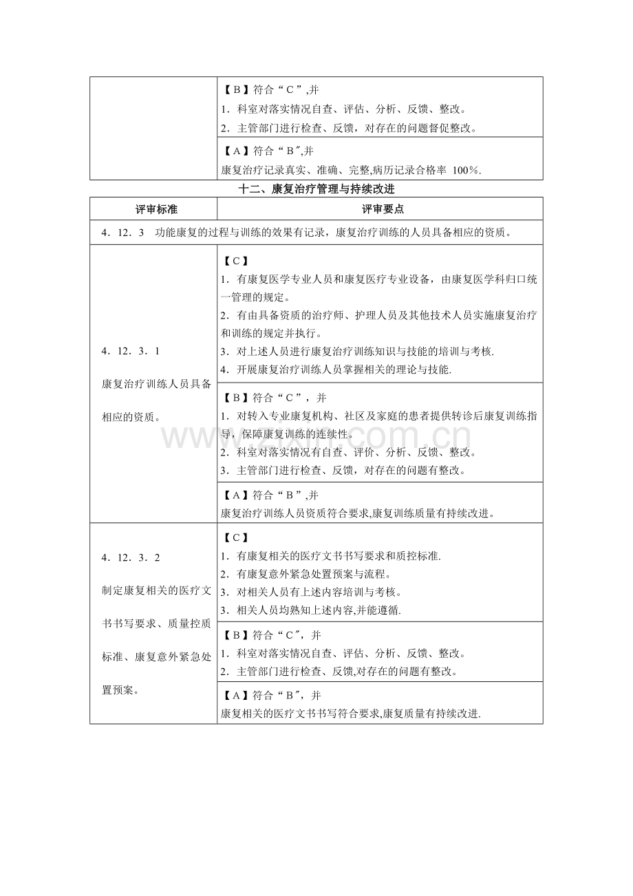 三甲标准——康复科.docx_第2页