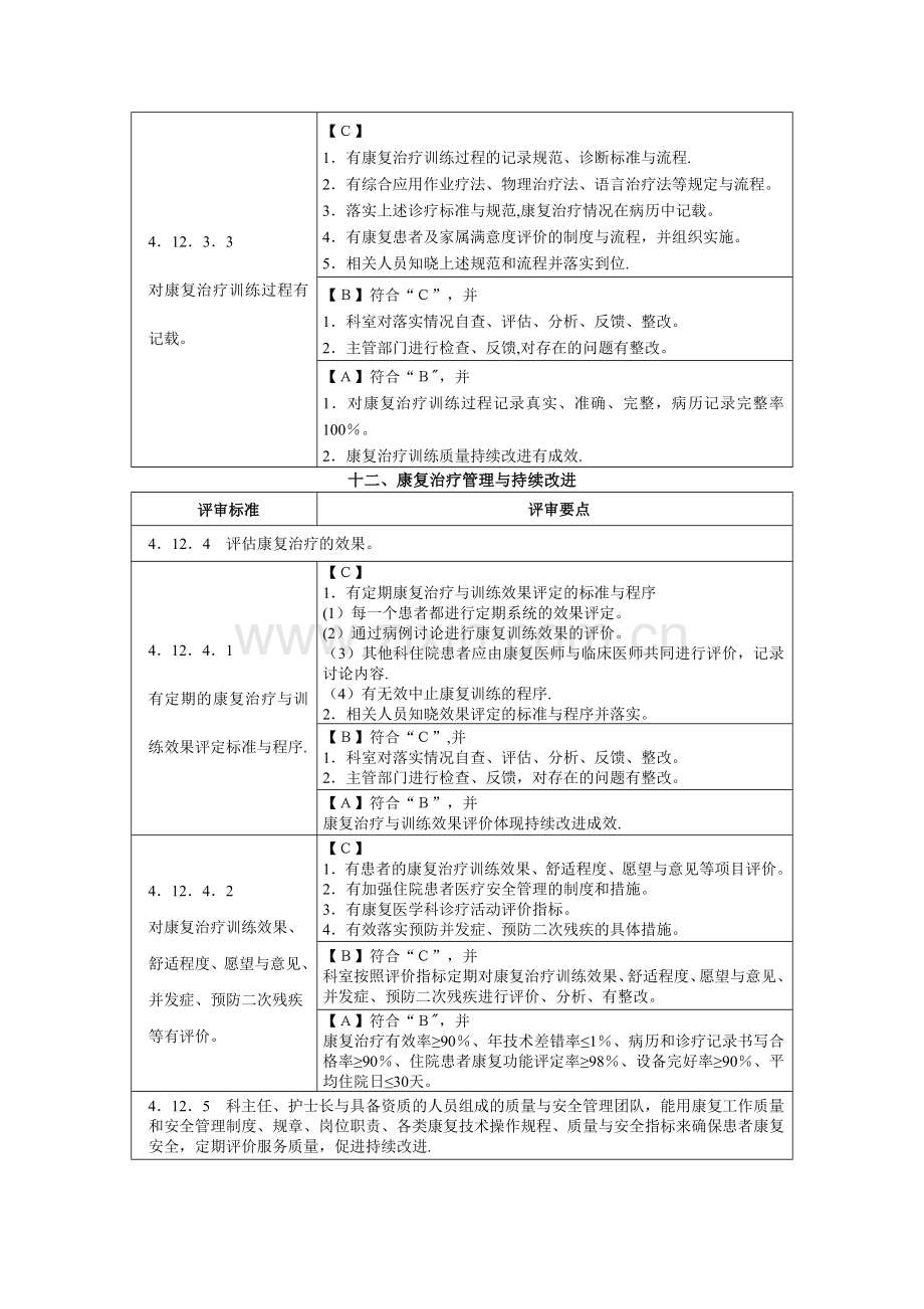 三甲标准——康复科.docx_第3页