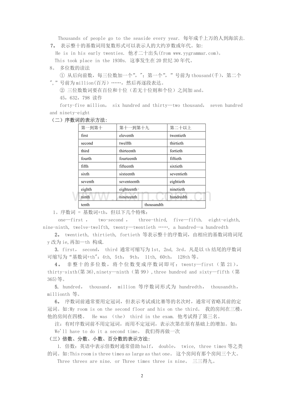 英语数词用法总结.doc_第2页