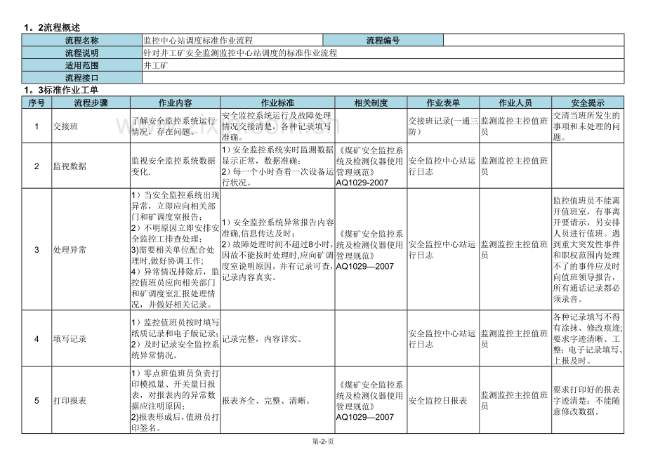 监控中心站调度标准作业流程.doc_第2页