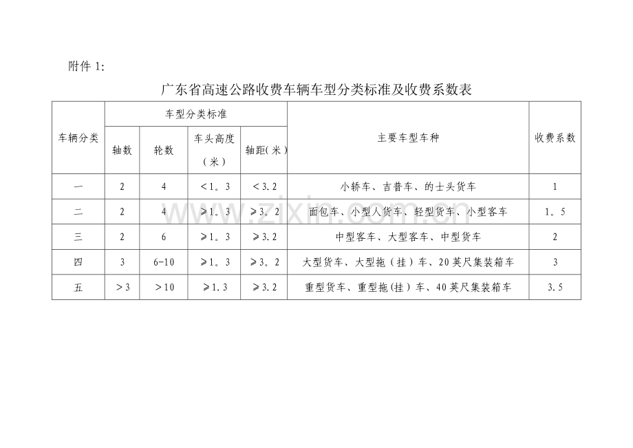 广东省高速公路收费车辆车型分类标准及收费系数表.doc_第1页